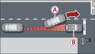 Example: Audi A4 changing lane and Audi A4 stationary